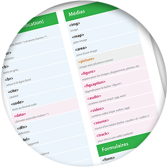 Aperçu de la fiche HTML