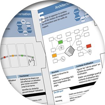 Aperçu de la fiche du processus de création en UX Design